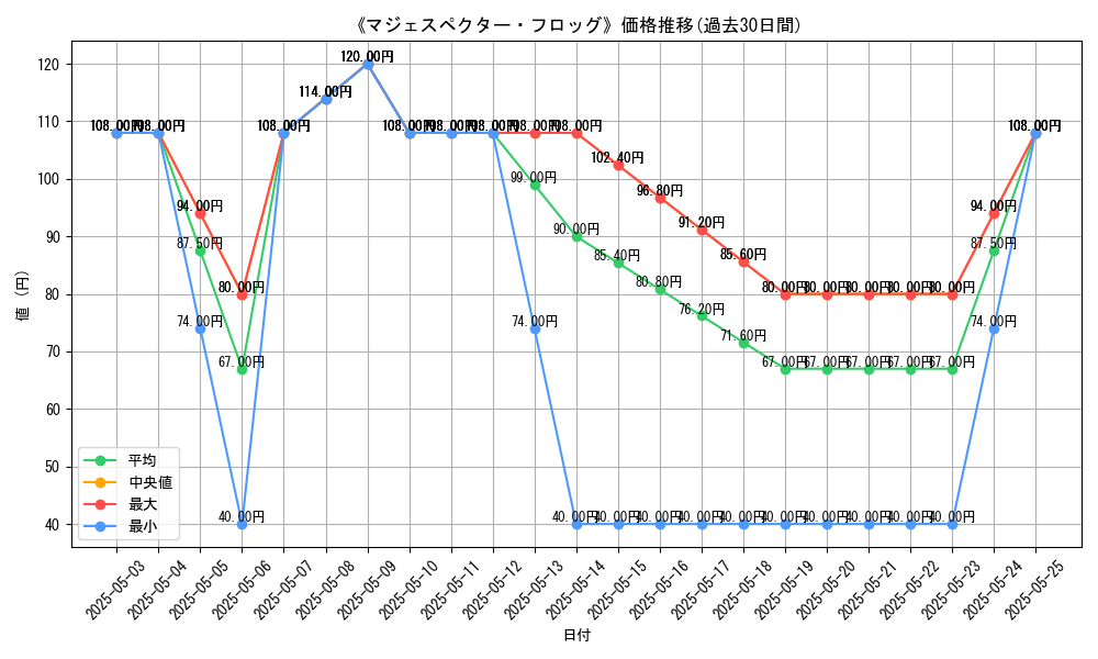graph_card_120402