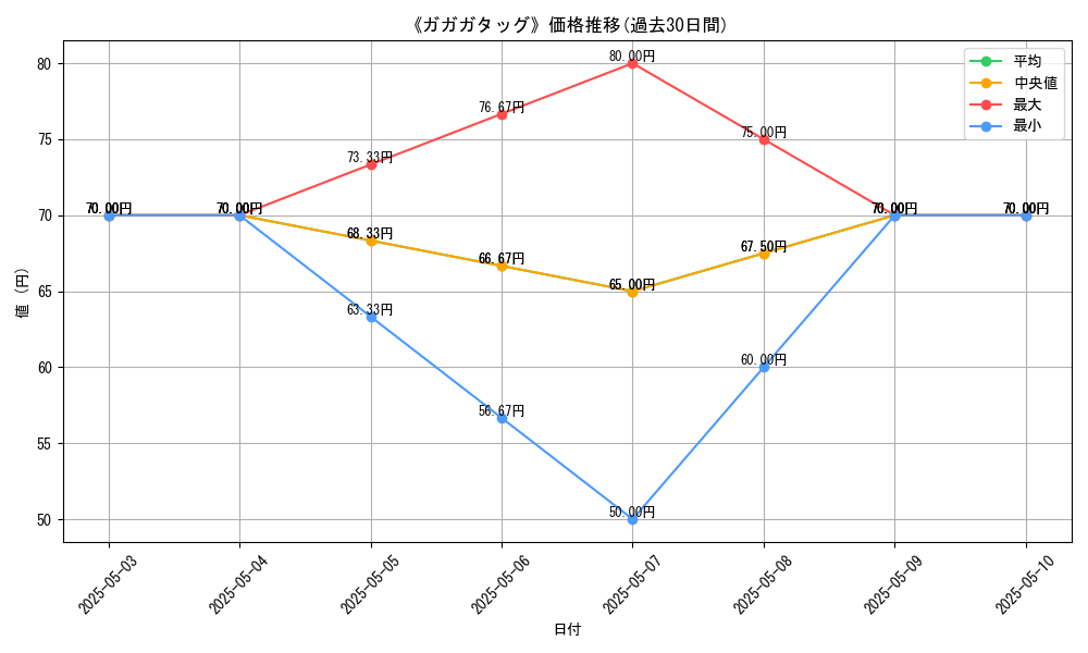 graph_card_120409