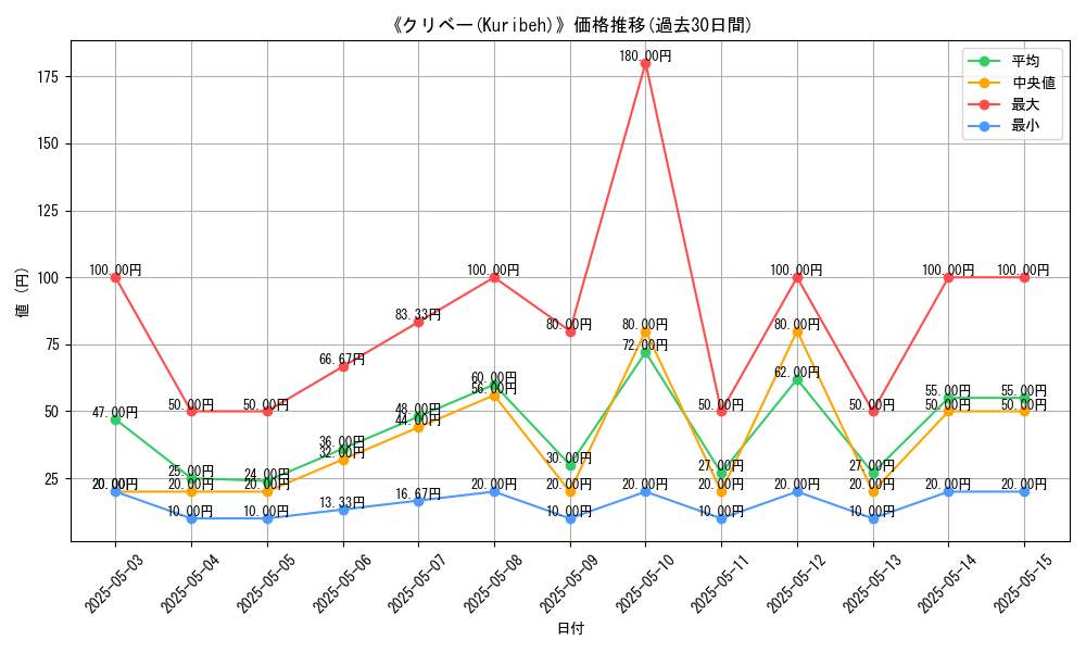 graph_card_120427