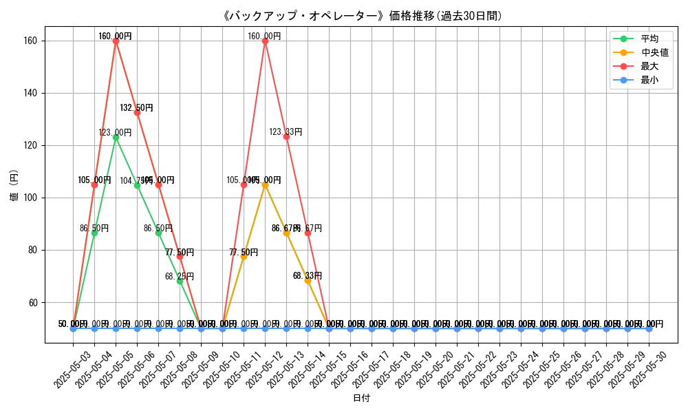 graph_card_120428