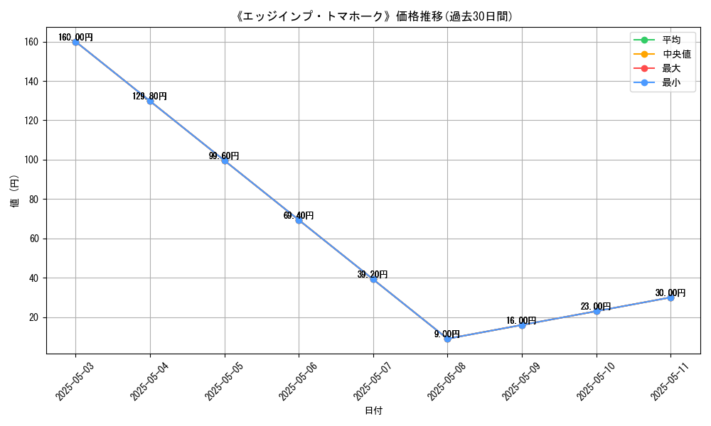 graph_card_120434