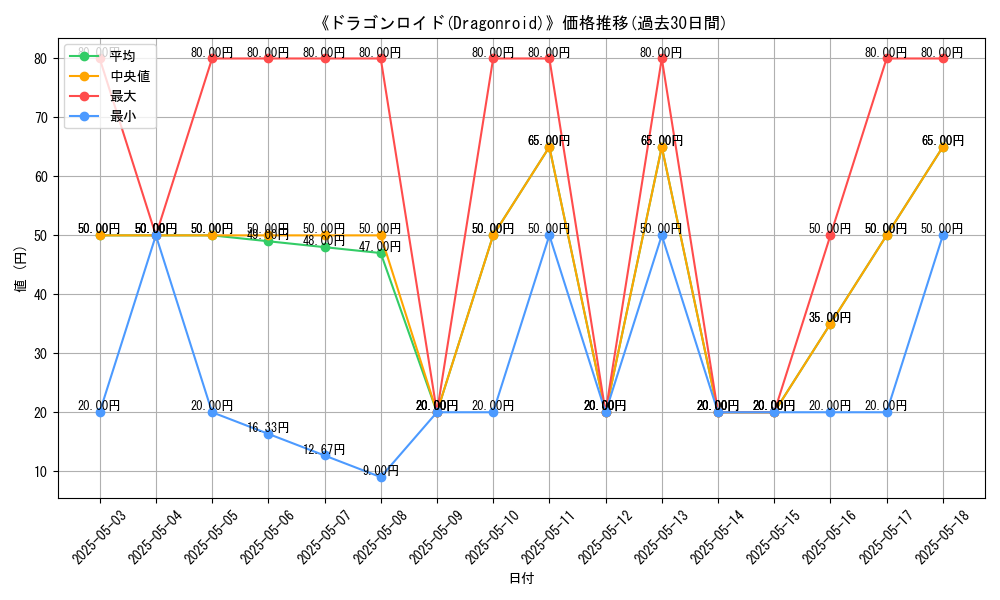 graph_card_120440