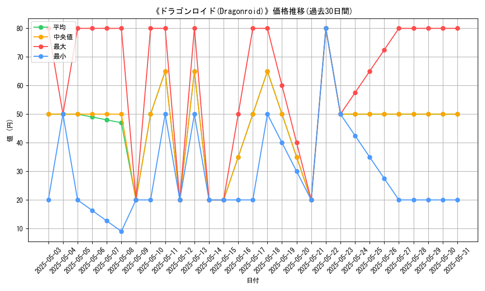 graph_card_120440