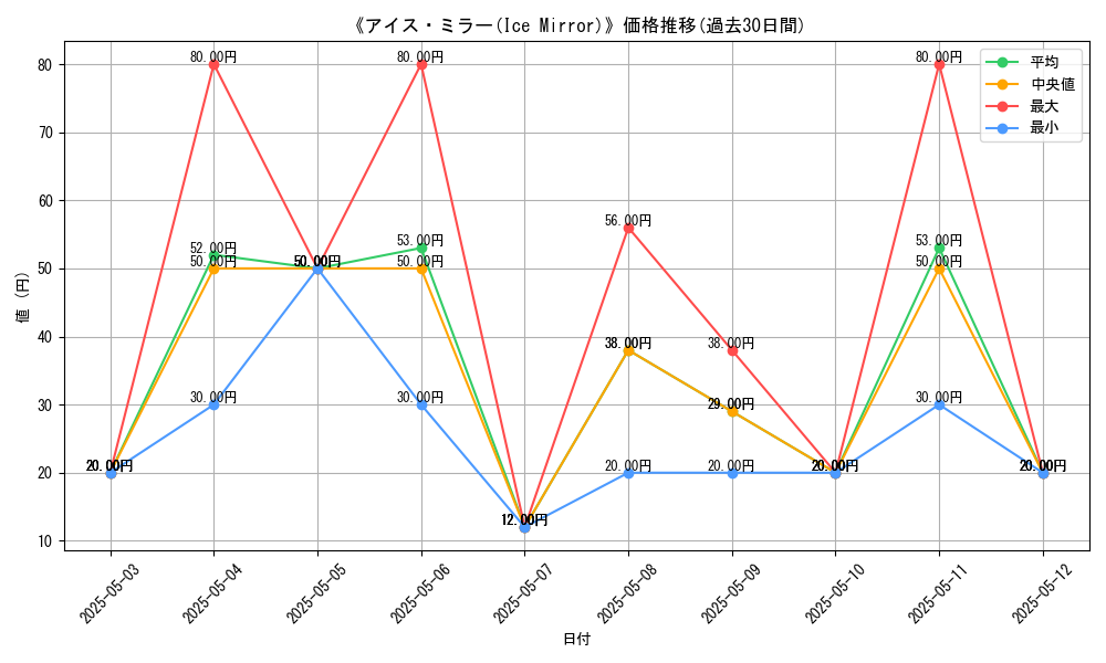 graph_card_120441