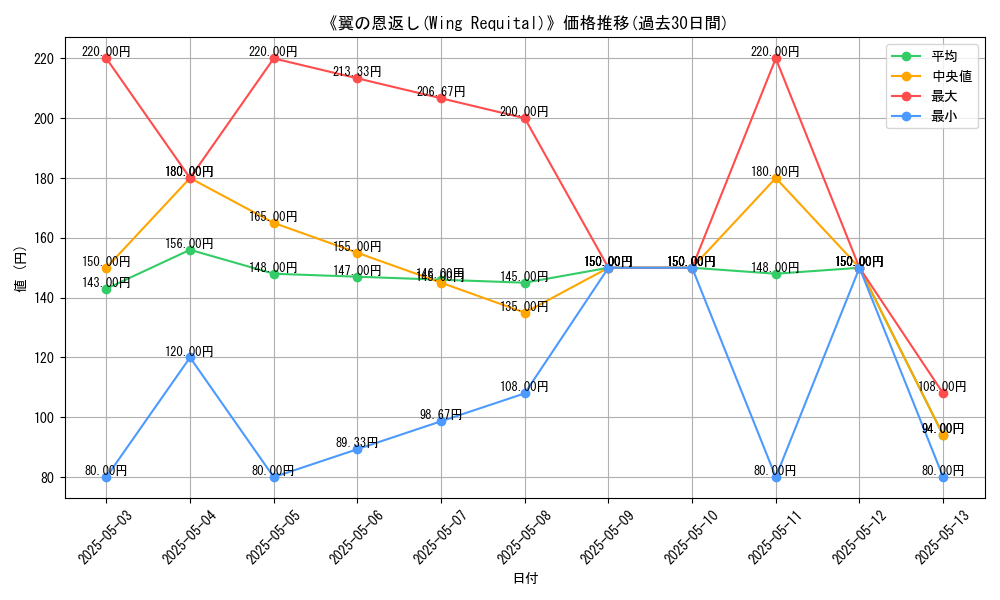 graph_card_120444