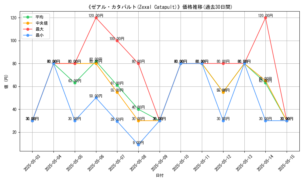 graph_card_120445