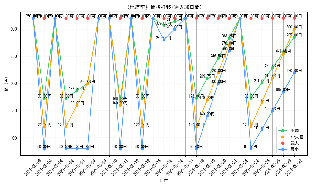 graph_card_120453