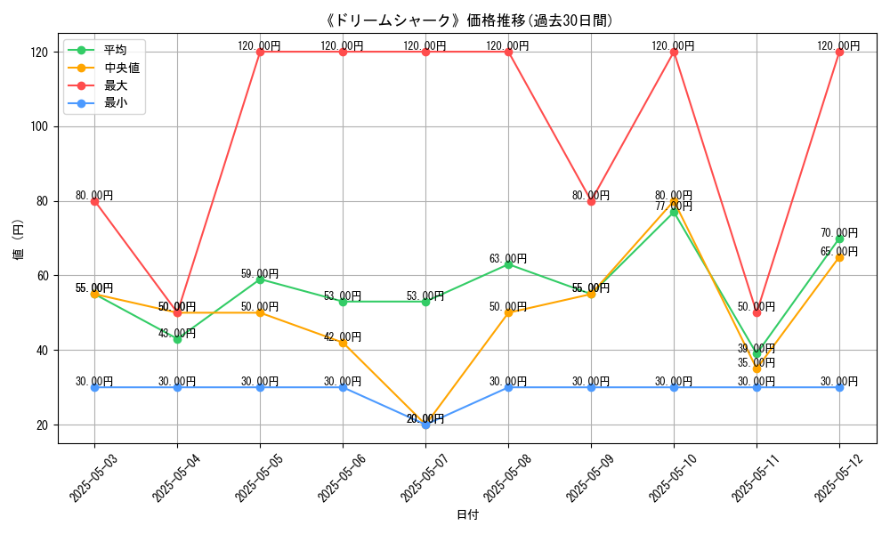 graph_card_120457