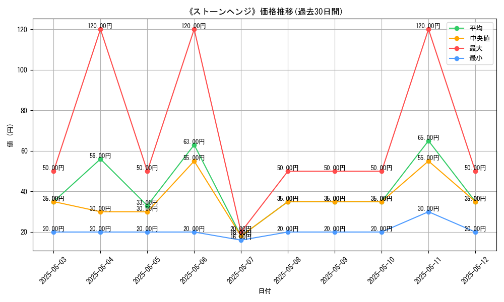 graph_card_120460
