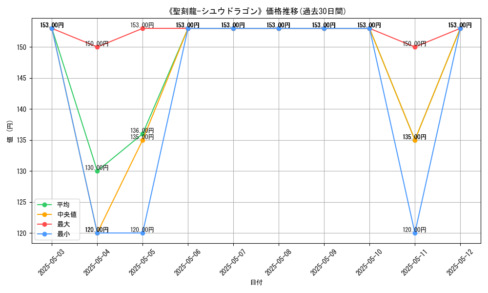 graph_card_120480