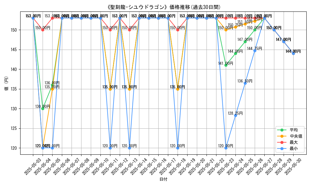graph_card_120480