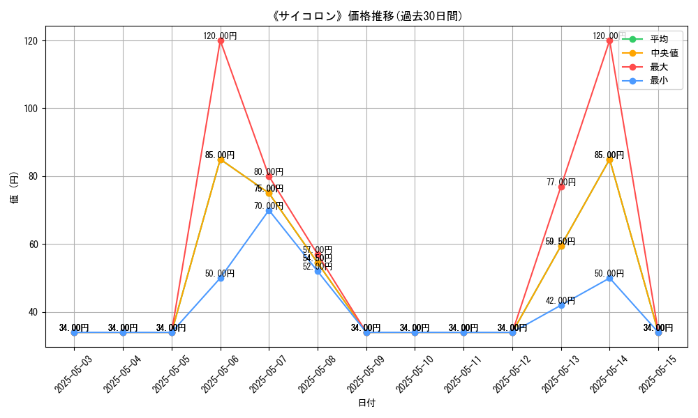 graph_card_120481