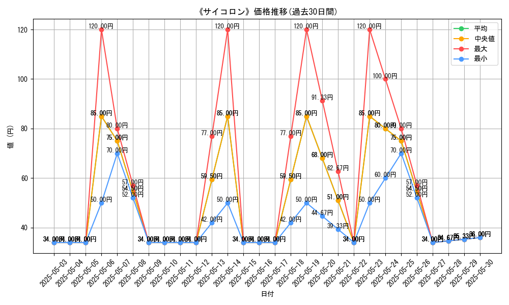 graph_card_120481