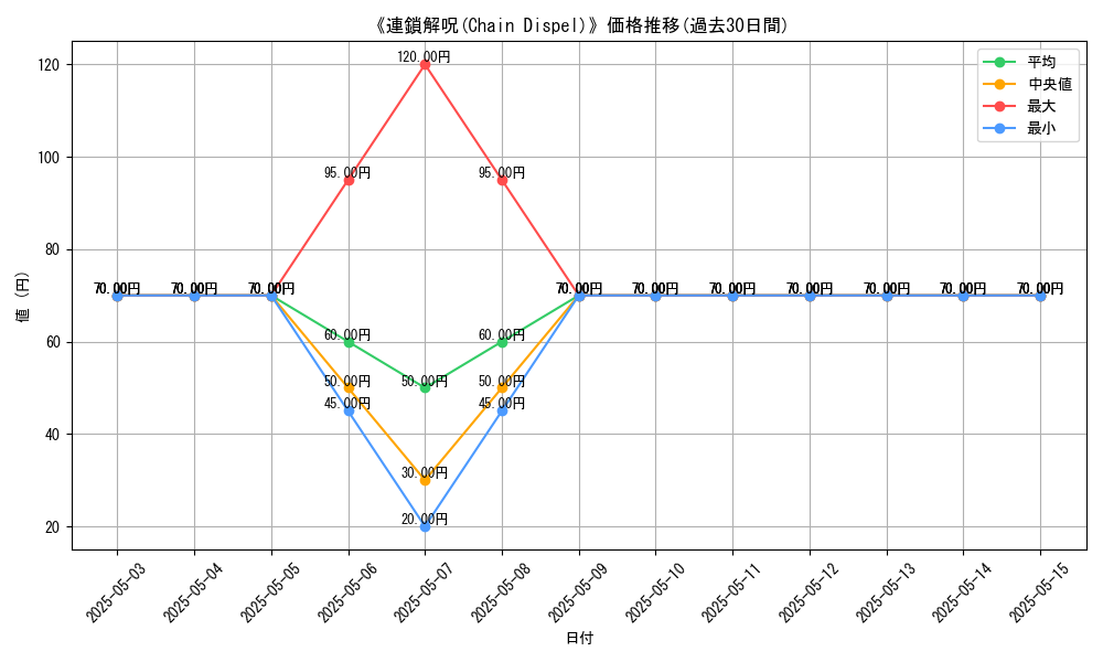graph_card_120487