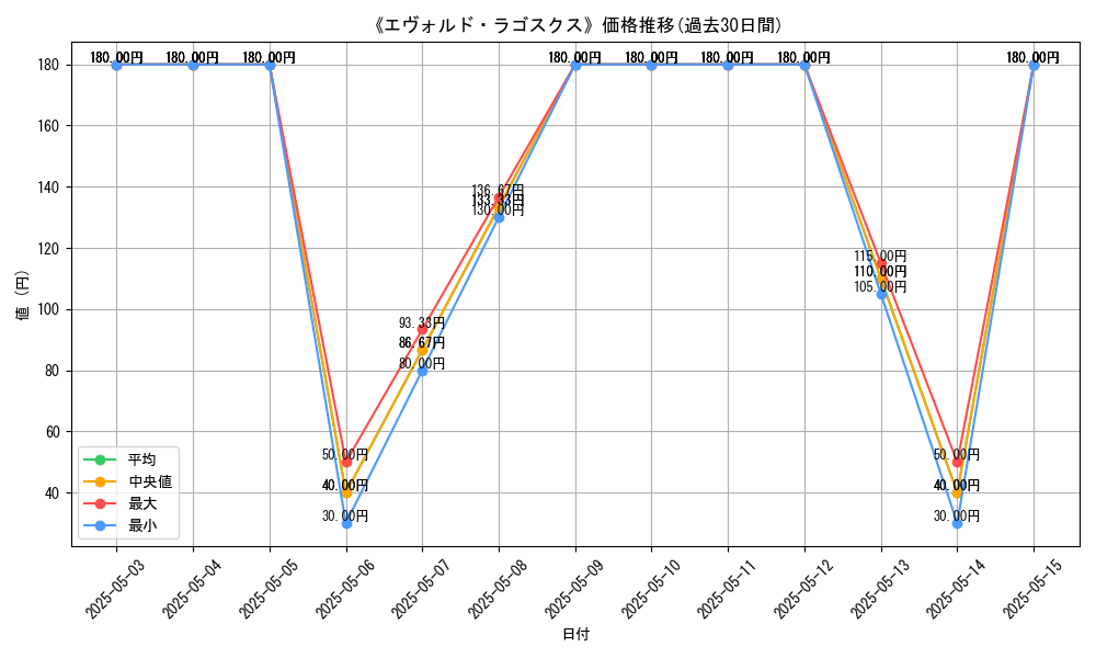 graph_card_120488