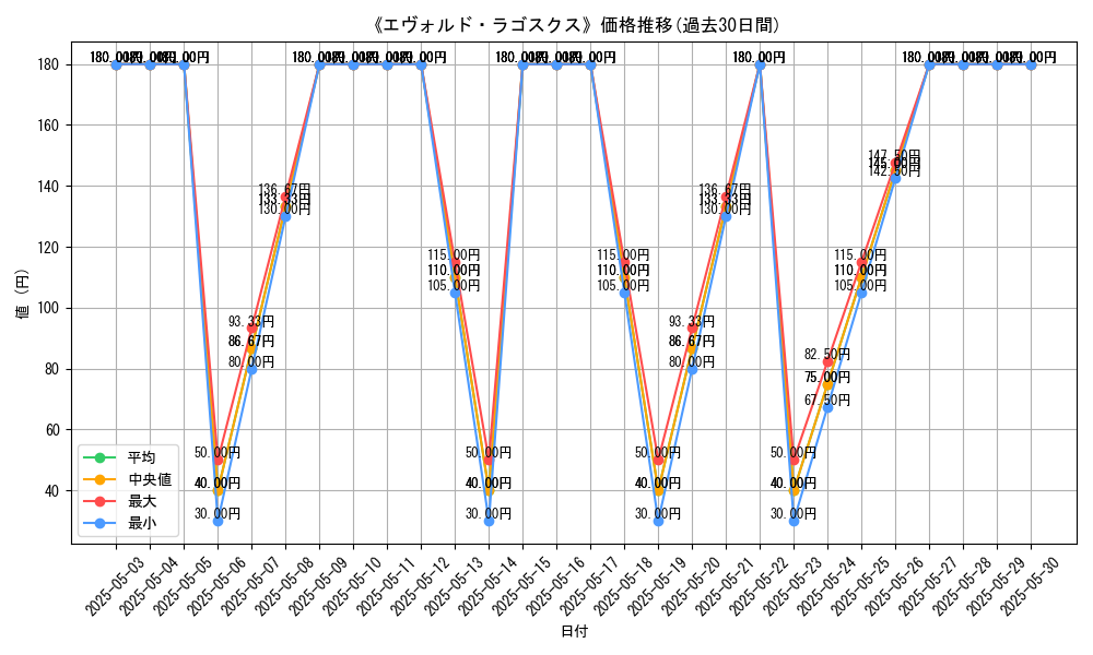 graph_card_120488