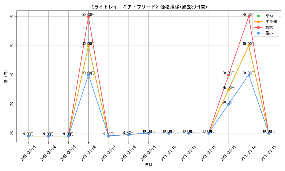 graph_card_120503