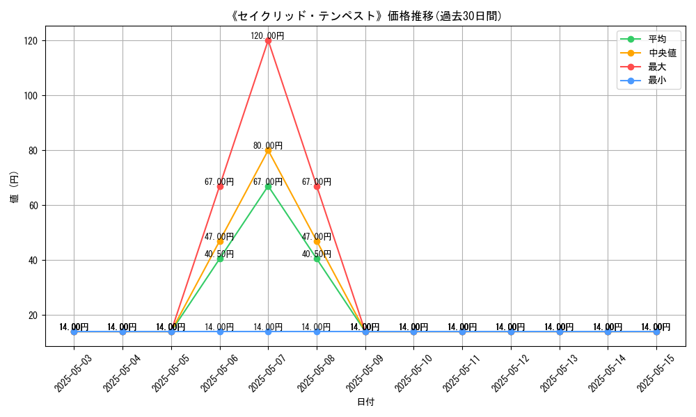 graph_card_120505