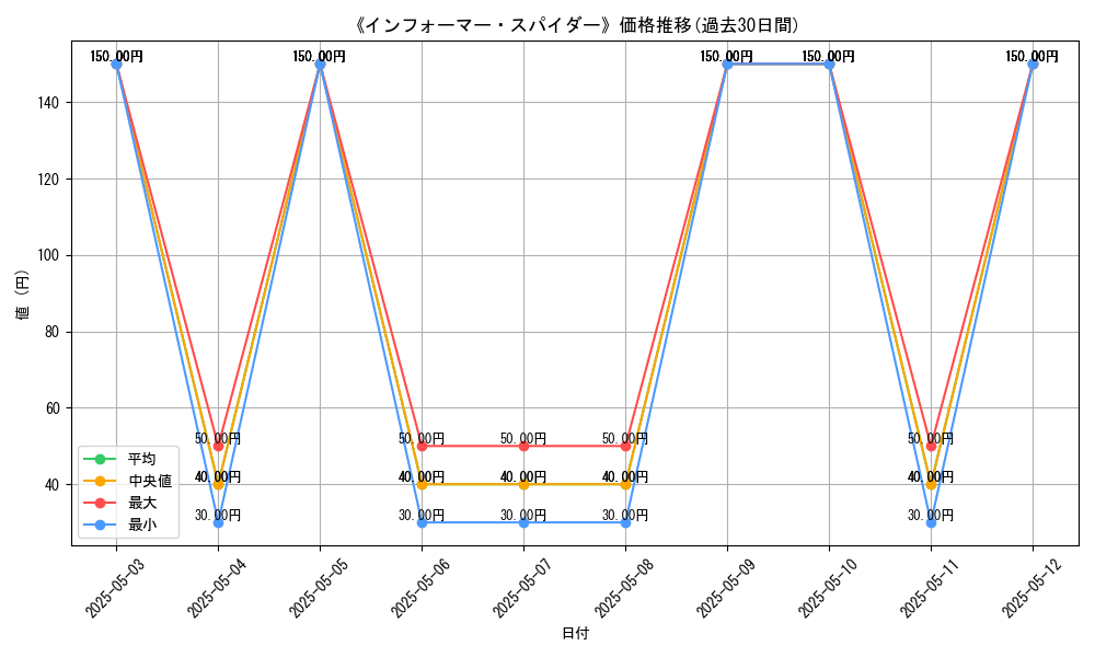 graph_card_120507