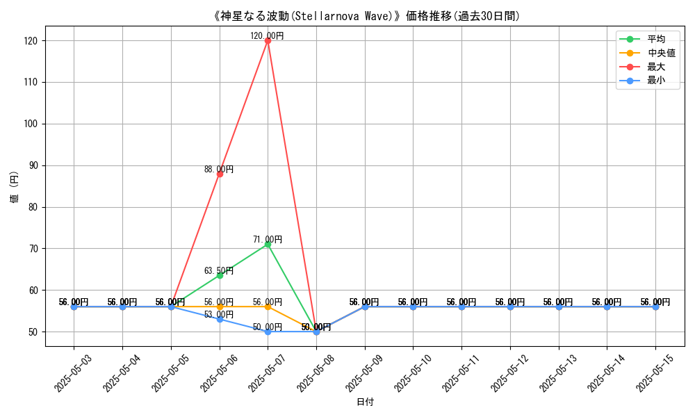 graph_card_120526