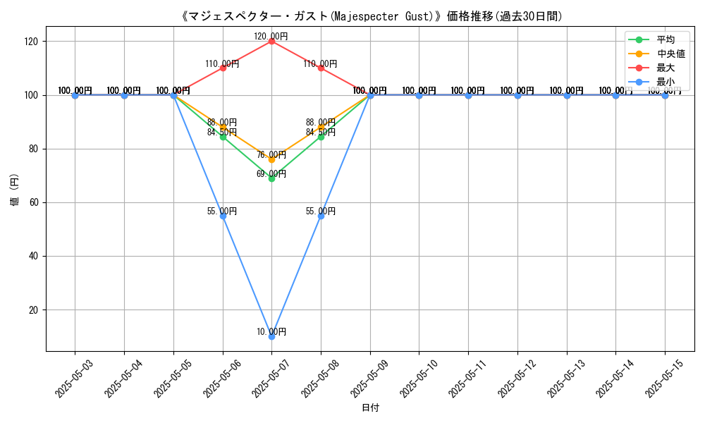 graph_card_120528