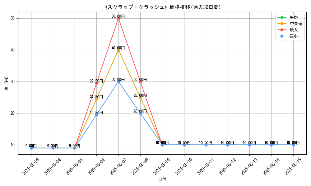 graph_card_120531
