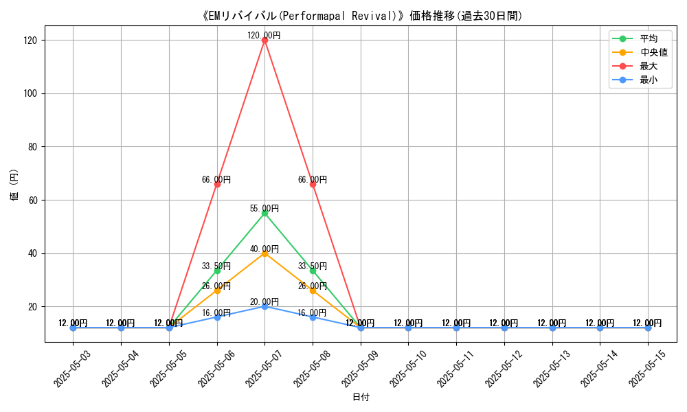 graph_card_120532