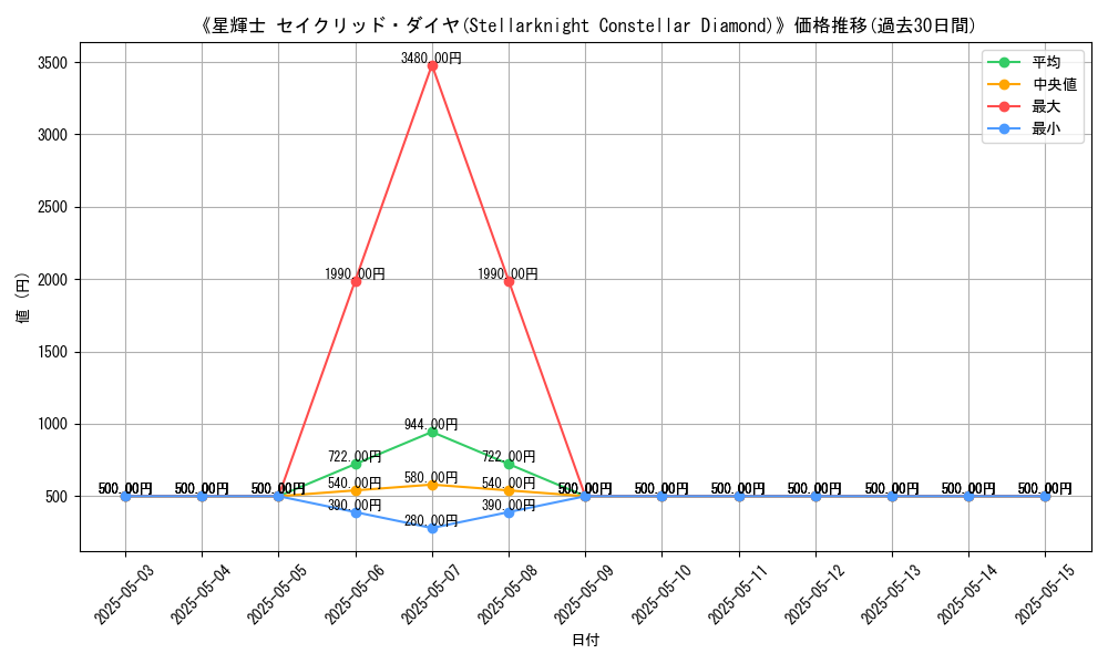graph_card_120536