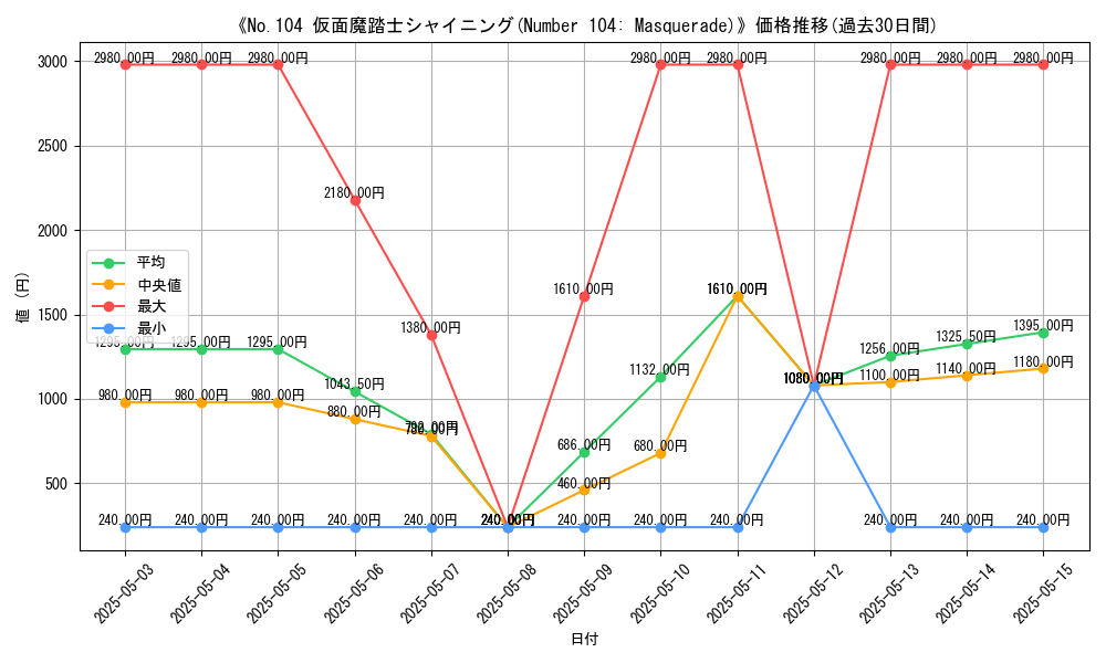 graph_card_120552