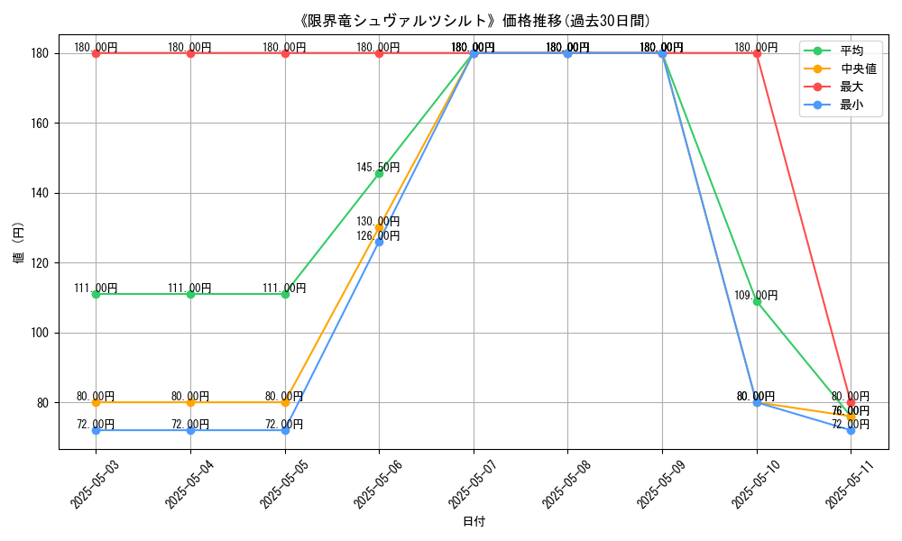 graph_card_120563