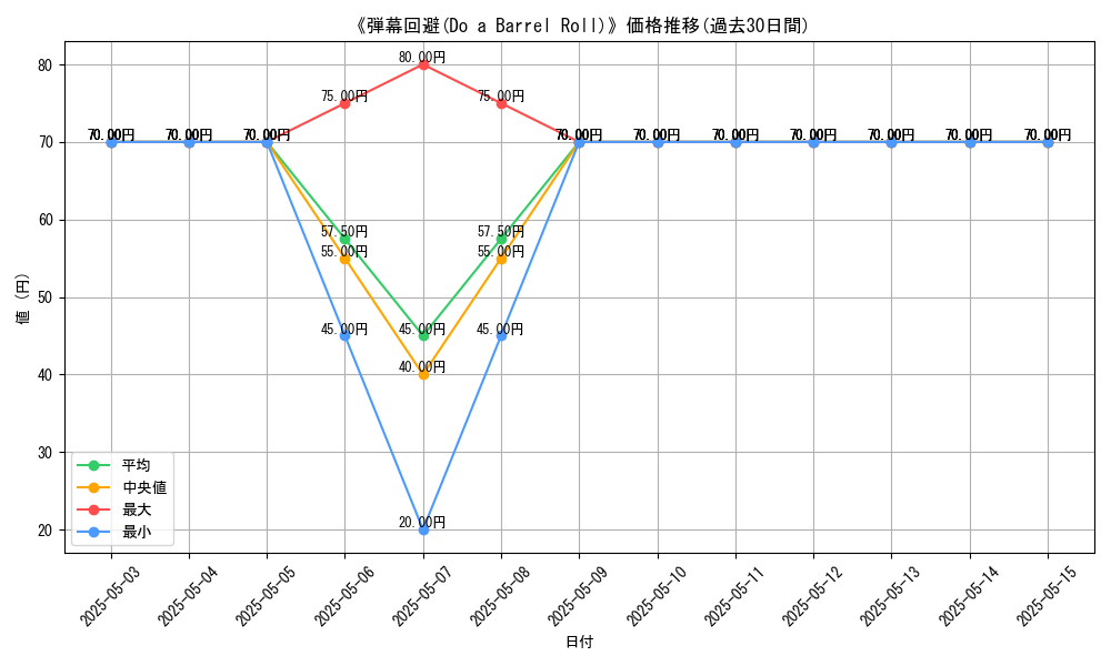 graph_card_120564
