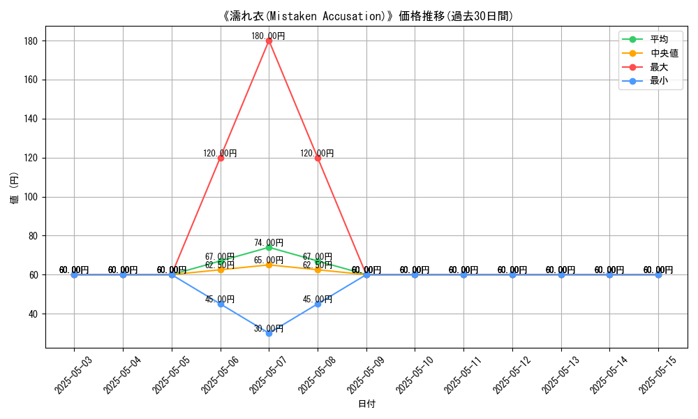 graph_card_120570
