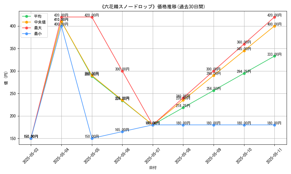 graph_card_120593