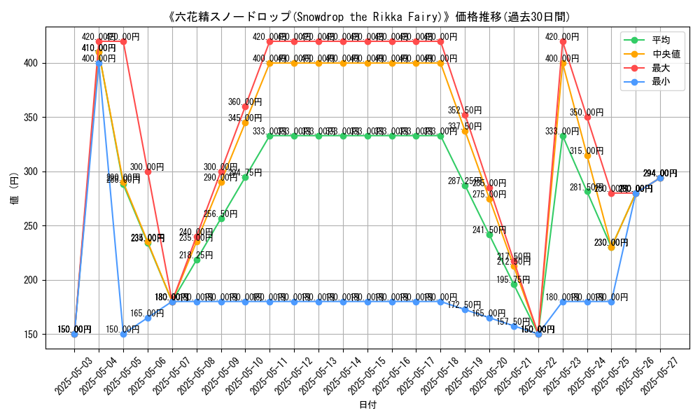 graph_card_120593