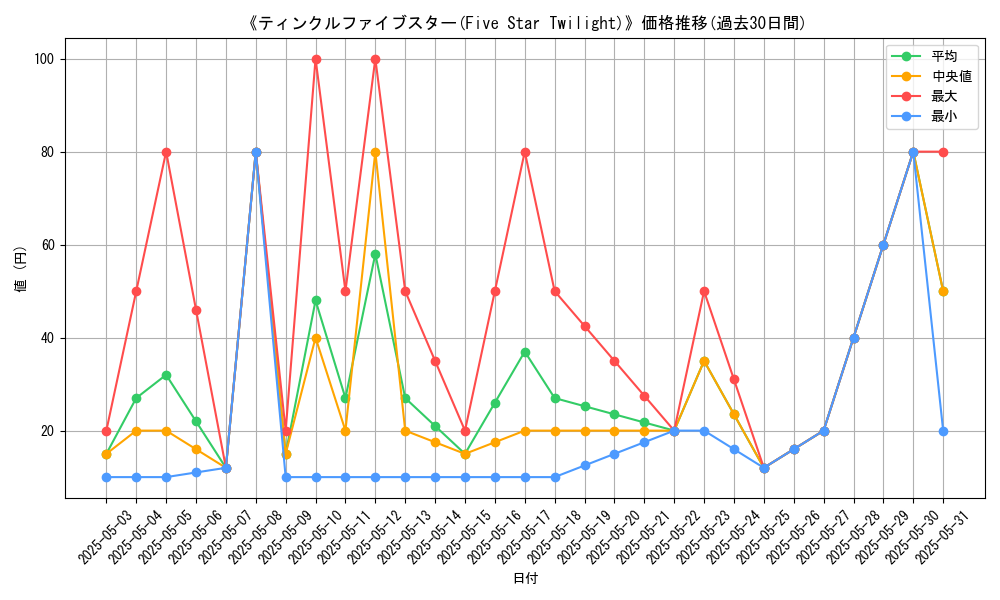 graph_card_120594