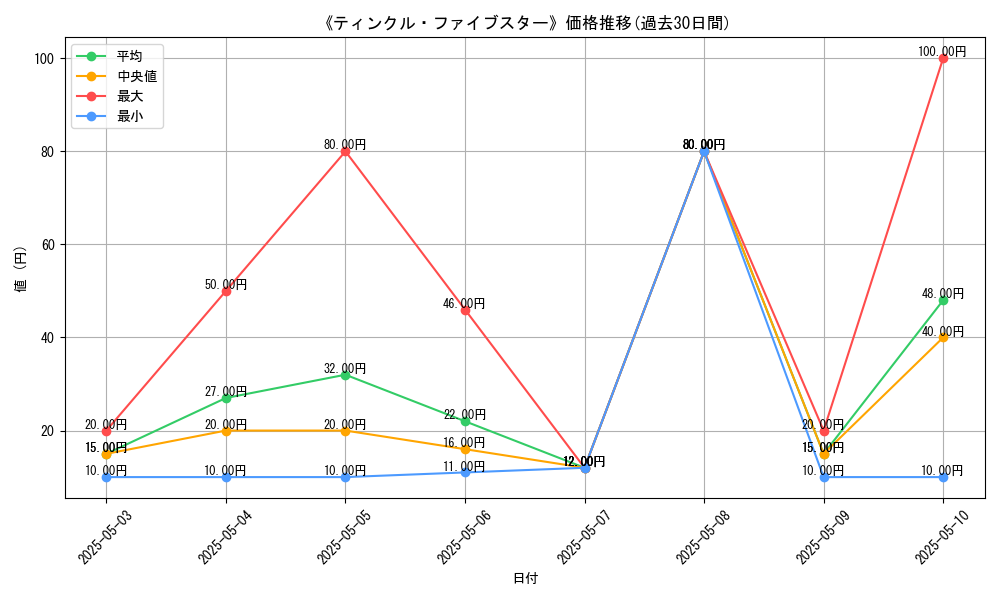 graph_card_120594