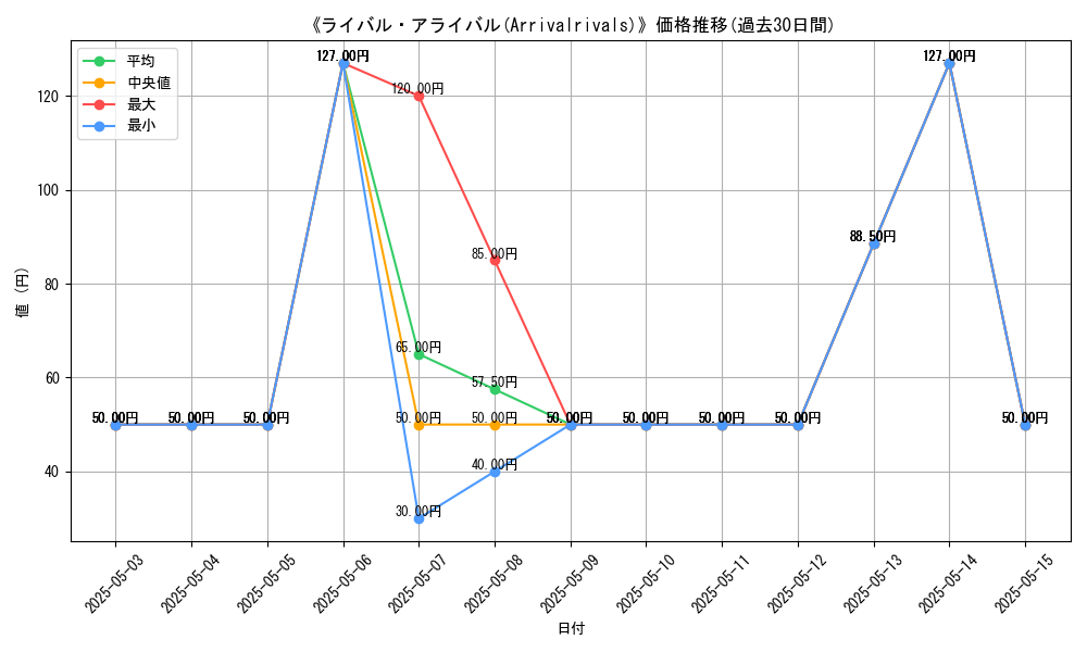 graph_card_120598