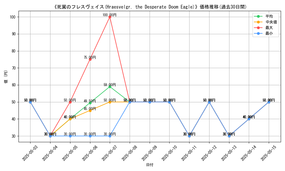 graph_card_120599