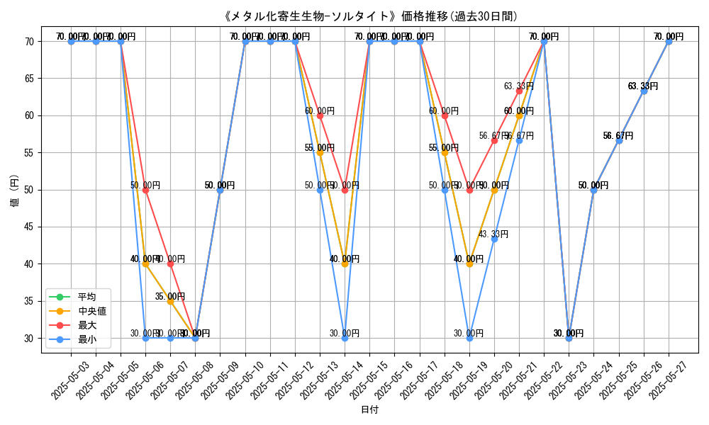 graph_card_120614