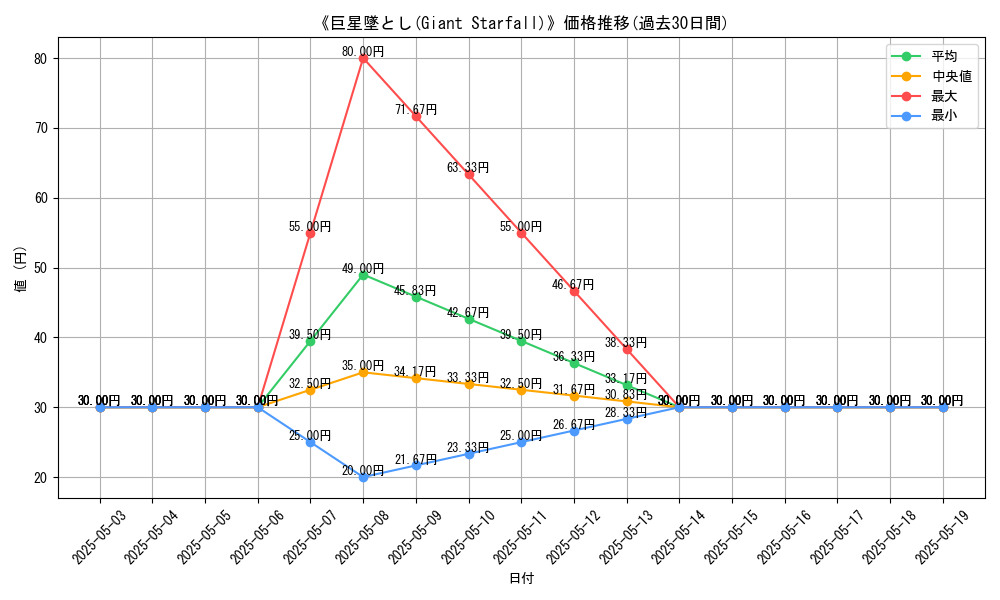 graph_card_120648