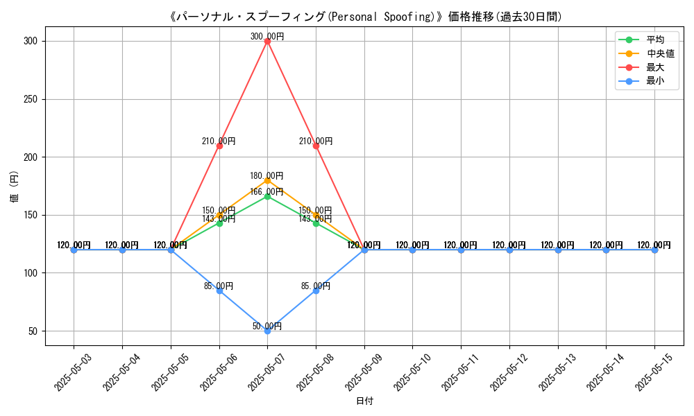 graph_card_120650