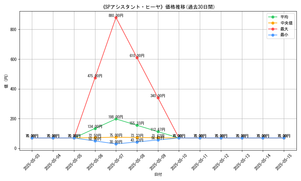 graph_card_120651