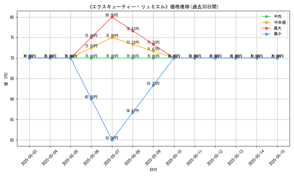 graph_card_120653