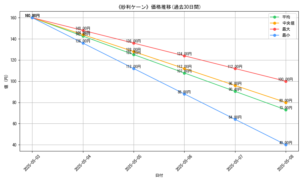 graph_card_120657