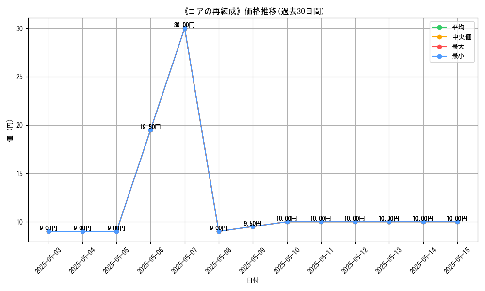 graph_card_120659