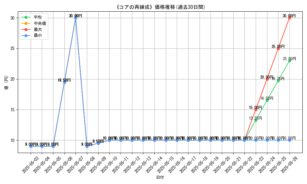 graph_card_120659