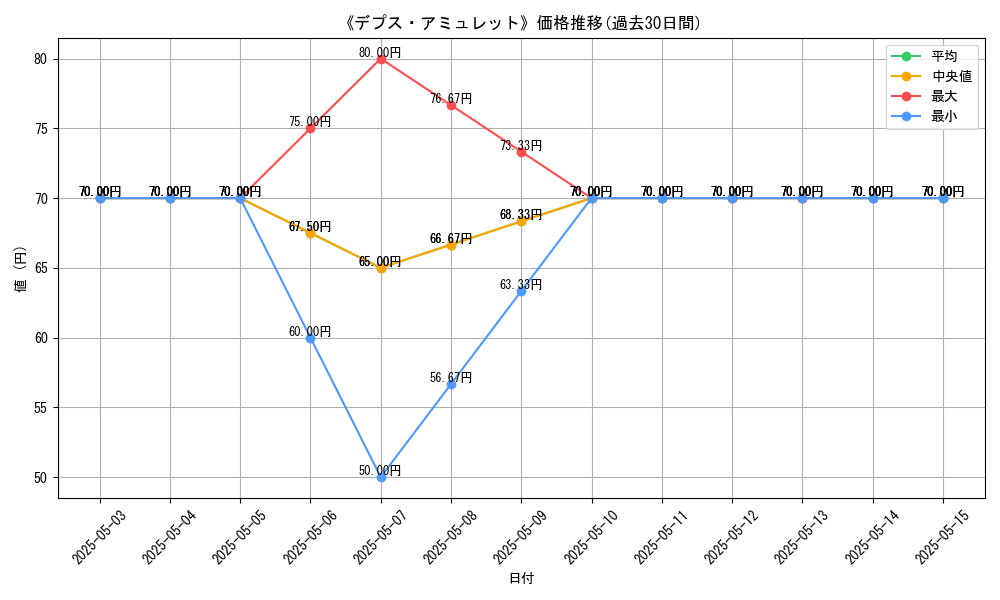 graph_card_120665