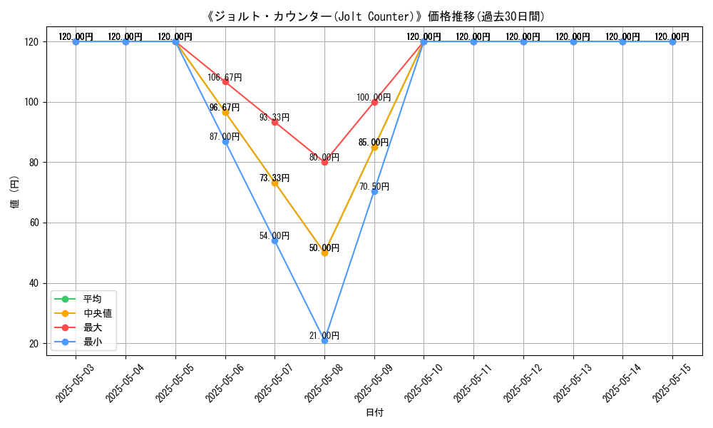 graph_card_120666