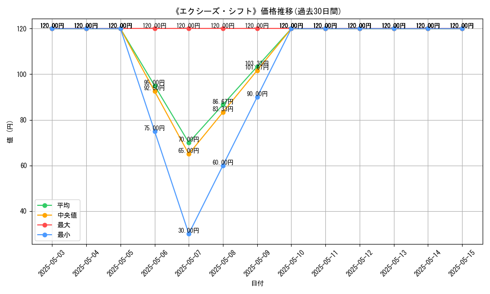 graph_card_120667