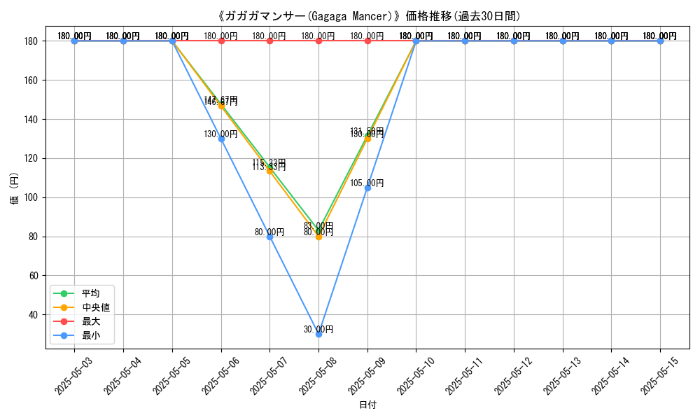 graph_card_120670